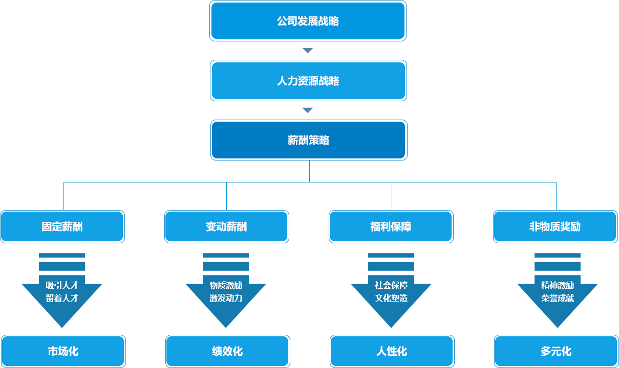 美高梅·(MGM)1888-官方网站