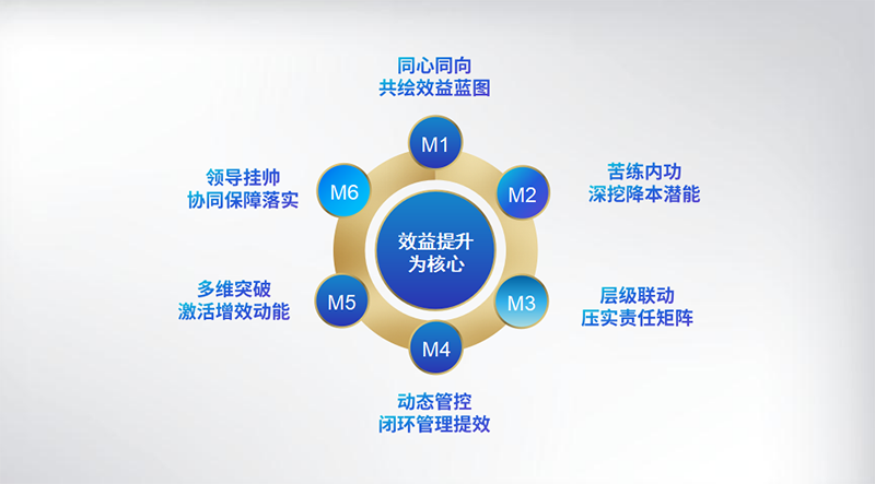 美高梅·(MGM)1888-官方网站